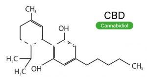 graficki crtez jedinjenja cbd kanabidiola
